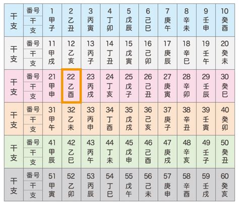 癸 未|干支①六十干支（ろくじっかんし） 